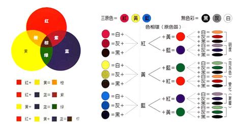 紫+綠是什麼顏色|色碼表＆顏色調色盤